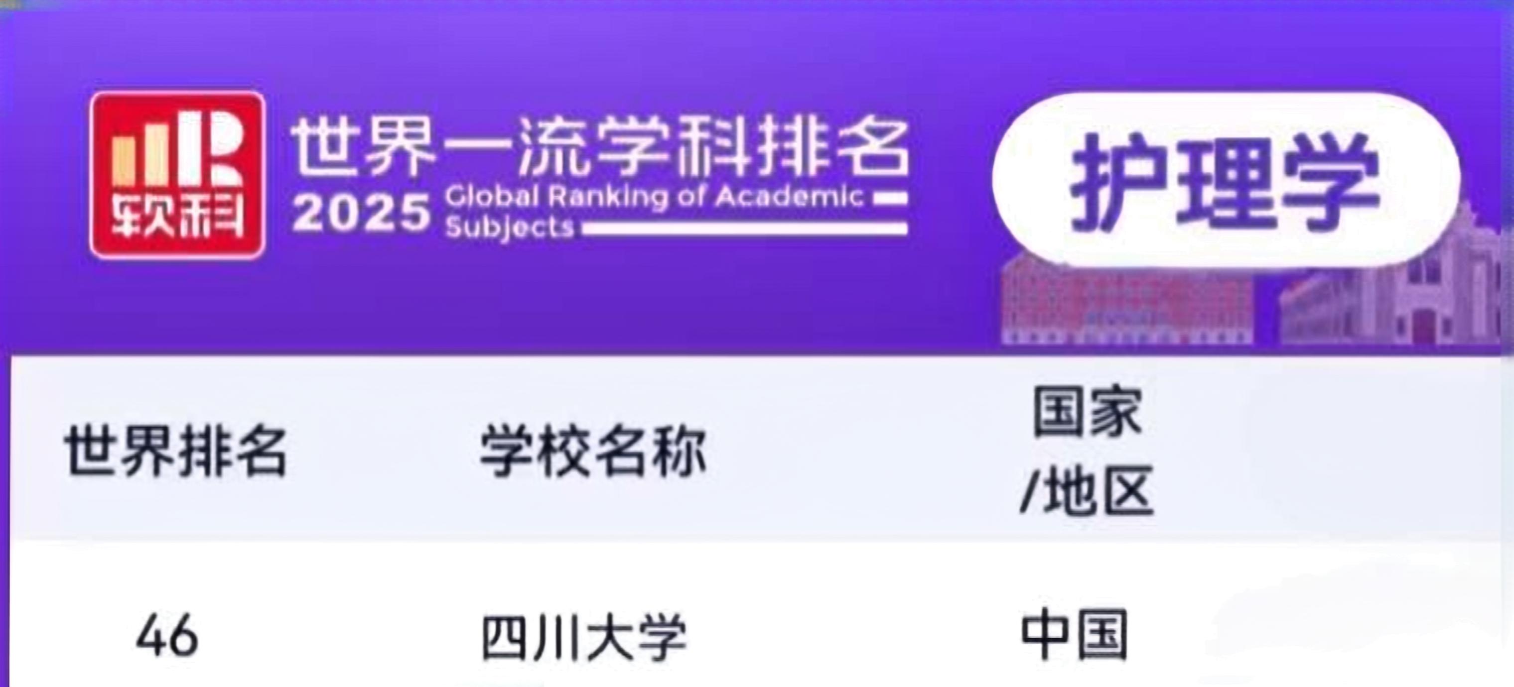 best365中国官方网站护理学位列2025软科世界一流学科排名全球第46名
