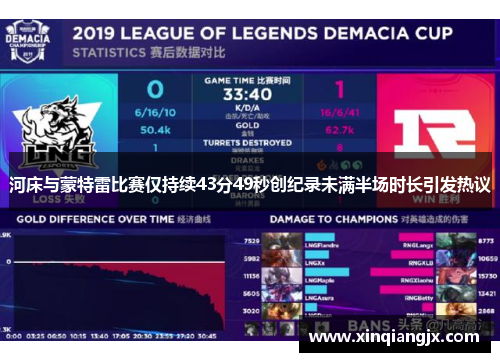 河床与蒙特雷比赛仅持续43分49秒创纪录未满半场时长引发热议