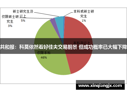 共和报：科莫依然看好佳夫交易前景 但成功概率已大幅下降