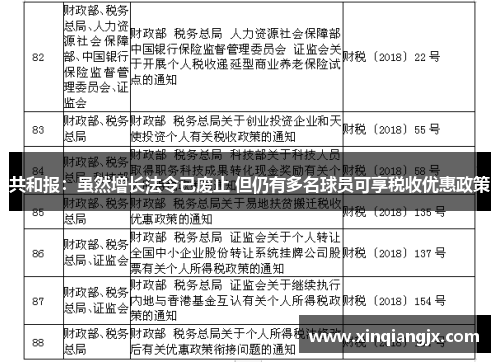 共和报：虽然增长法令已废止 但仍有多名球员可享税收优惠政策